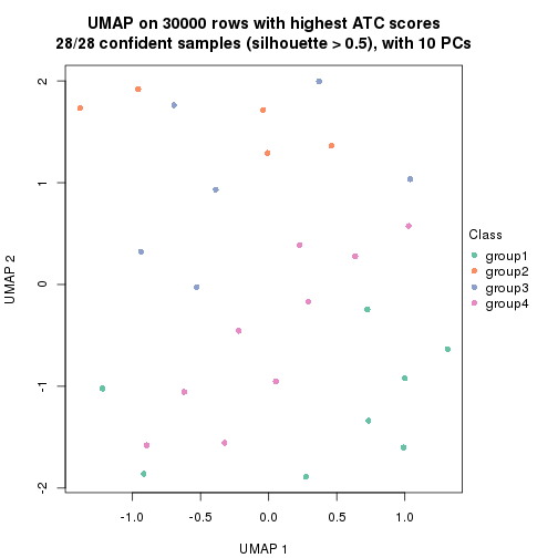 plot of chunk tab-node-02221-dimension-reduction-3