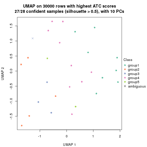 plot of chunk tab-node-02221-dimension-reduction-4