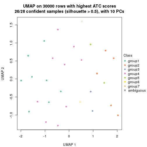 plot of chunk tab-node-02221-dimension-reduction-6