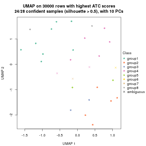 plot of chunk tab-node-02221-dimension-reduction-7