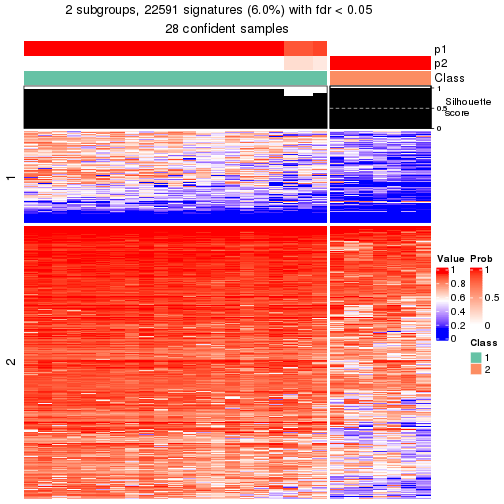 plot of chunk tab-node-02221-get-signatures-1