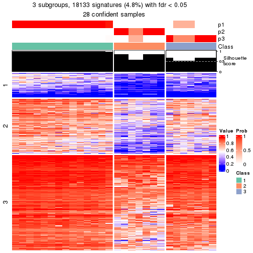 plot of chunk tab-node-02221-get-signatures-2