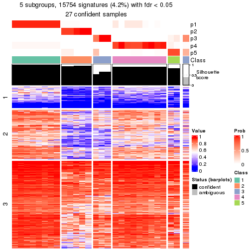 plot of chunk tab-node-02221-get-signatures-4