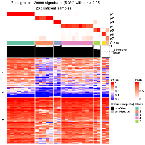 plot of chunk tab-node-02221-get-signatures-6