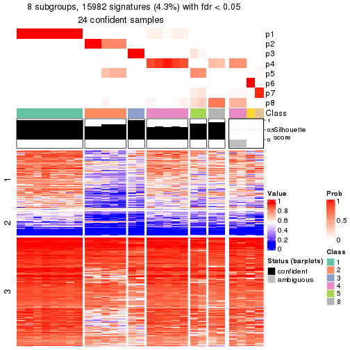 plot of chunk tab-node-02221-get-signatures-7