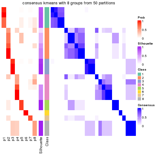 plot of chunk tab-node-02223-consensus-heatmap-7