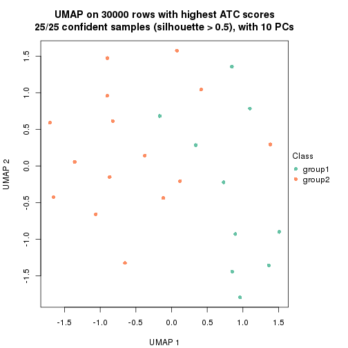 plot of chunk tab-node-02223-dimension-reduction-1