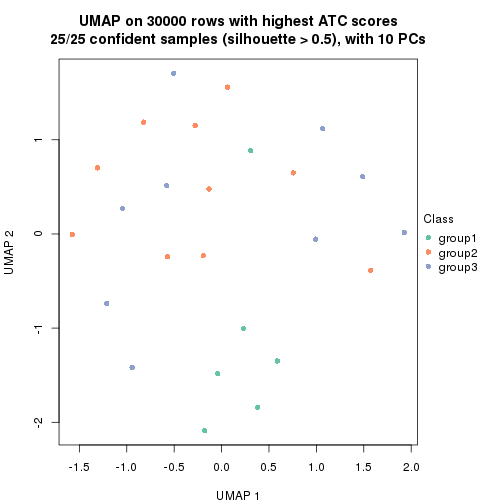 plot of chunk tab-node-02223-dimension-reduction-2