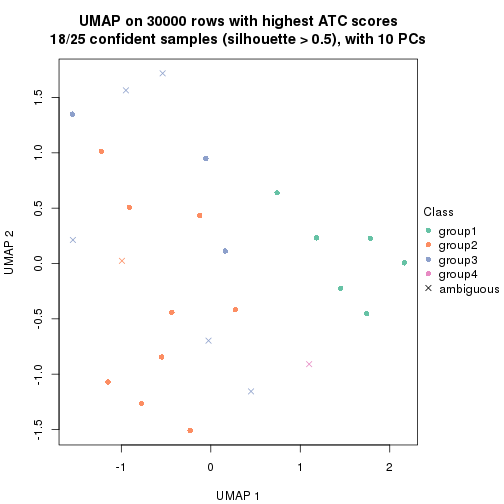 plot of chunk tab-node-02223-dimension-reduction-3