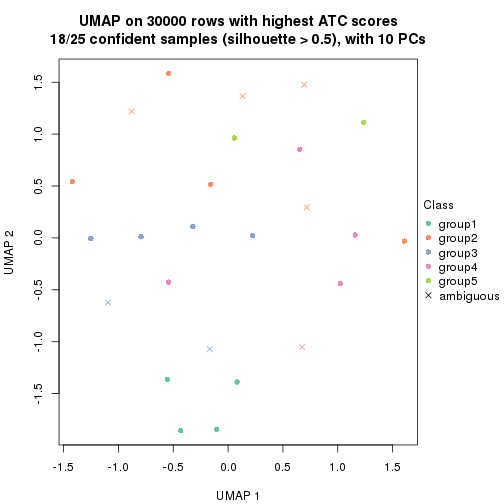 plot of chunk tab-node-02223-dimension-reduction-4