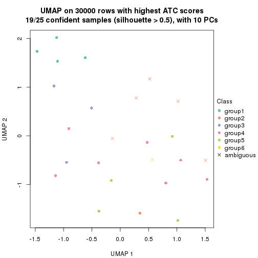 plot of chunk tab-node-02223-dimension-reduction-5