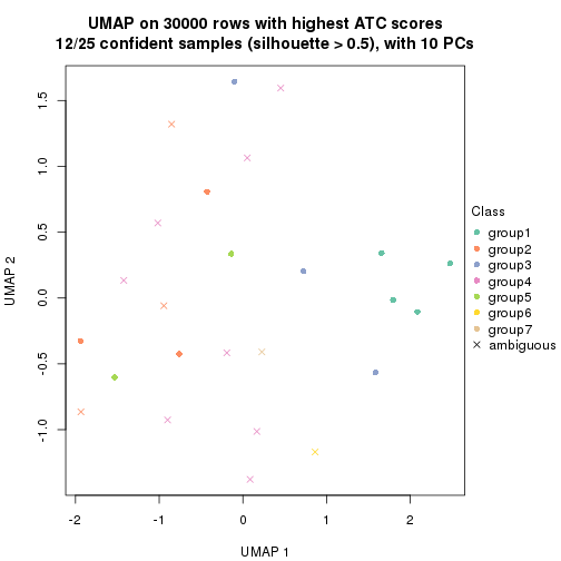 plot of chunk tab-node-02223-dimension-reduction-6