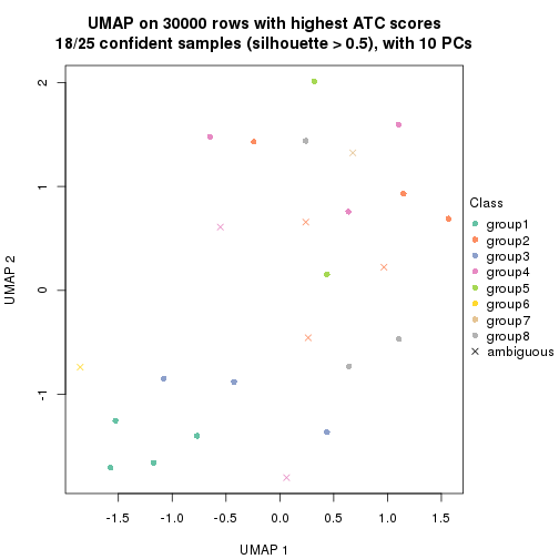 plot of chunk tab-node-02223-dimension-reduction-7