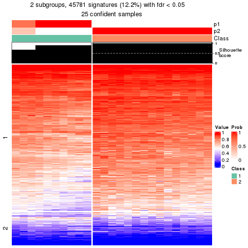 plot of chunk tab-node-02223-get-signatures-1