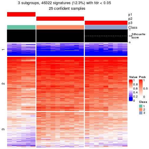 plot of chunk tab-node-02223-get-signatures-2