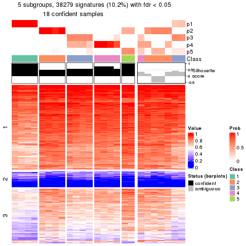 plot of chunk tab-node-02223-get-signatures-4