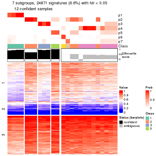 plot of chunk tab-node-02223-get-signatures-6