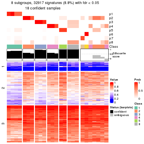 plot of chunk tab-node-02223-get-signatures-7