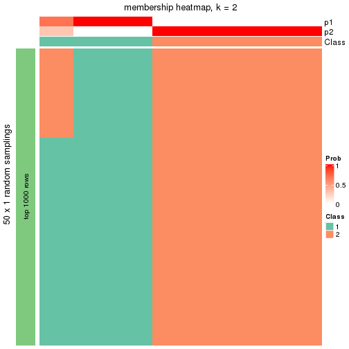 plot of chunk tab-node-02223-membership-heatmap-1