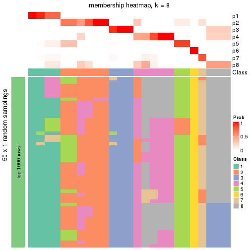 plot of chunk tab-node-02223-membership-heatmap-7