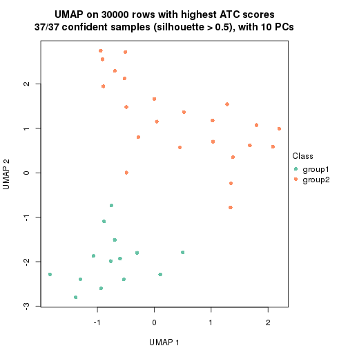 plot of chunk tab-node-023-dimension-reduction-1