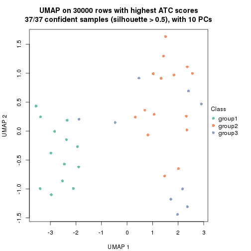 plot of chunk tab-node-023-dimension-reduction-2