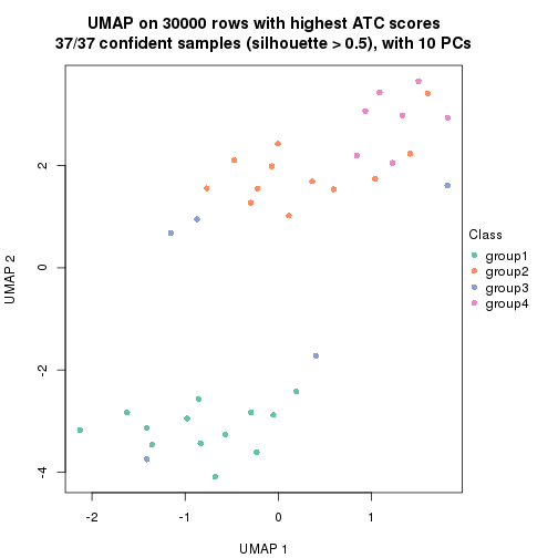 plot of chunk tab-node-023-dimension-reduction-3