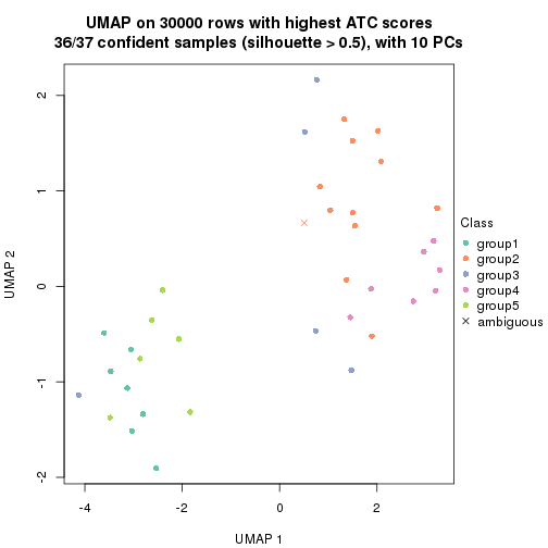 plot of chunk tab-node-023-dimension-reduction-4