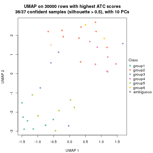 plot of chunk tab-node-023-dimension-reduction-5