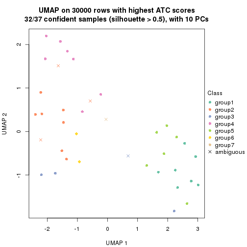 plot of chunk tab-node-023-dimension-reduction-6