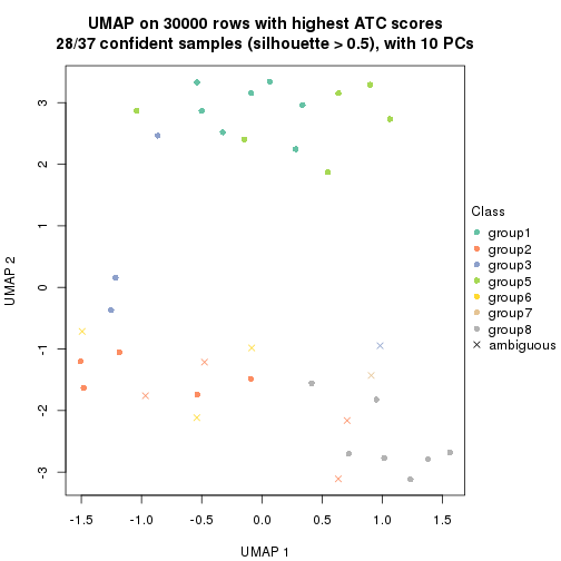 plot of chunk tab-node-023-dimension-reduction-7