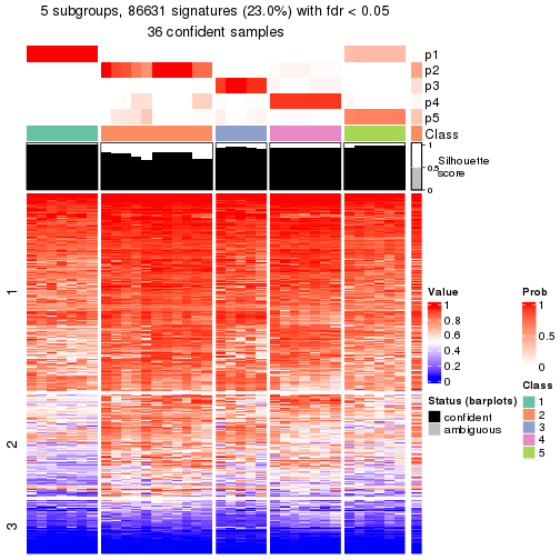 plot of chunk tab-node-023-get-signatures-4