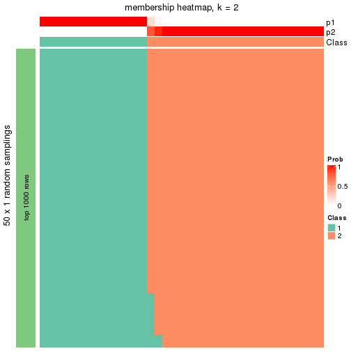 plot of chunk tab-node-023-membership-heatmap-1