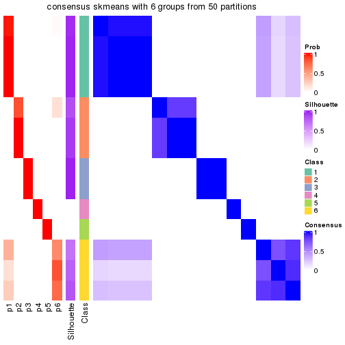 plot of chunk tab-node-0231-consensus-heatmap-5