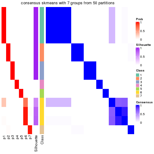 plot of chunk tab-node-0231-consensus-heatmap-6