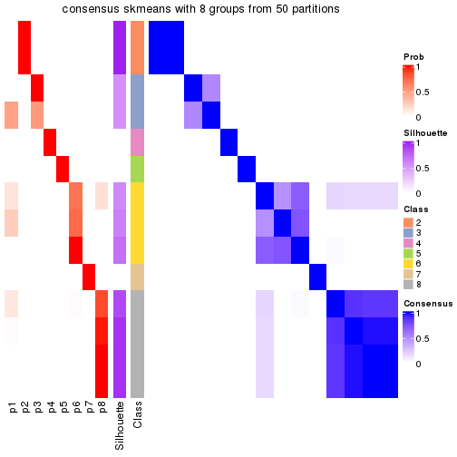 plot of chunk tab-node-0231-consensus-heatmap-7