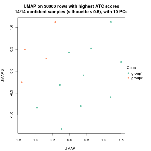 plot of chunk tab-node-0231-dimension-reduction-1