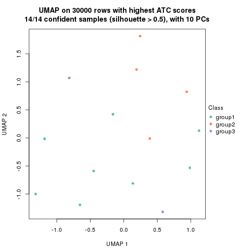 plot of chunk tab-node-0231-dimension-reduction-2