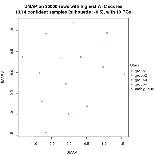 plot of chunk tab-node-0231-dimension-reduction-3