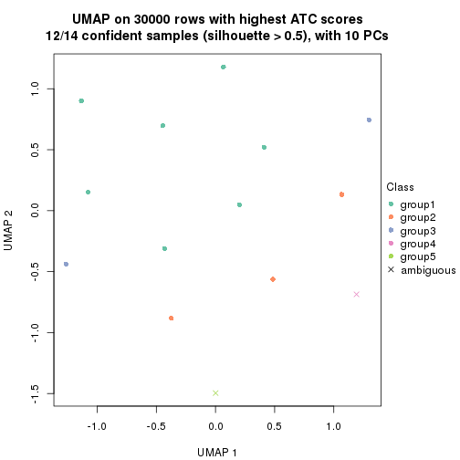 plot of chunk tab-node-0231-dimension-reduction-4