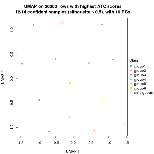 plot of chunk tab-node-0231-dimension-reduction-5