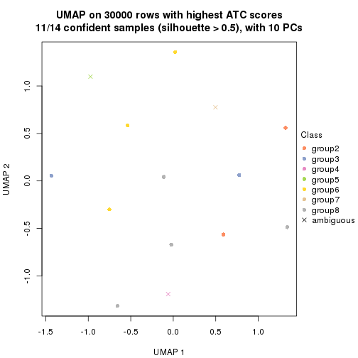 plot of chunk tab-node-0231-dimension-reduction-7