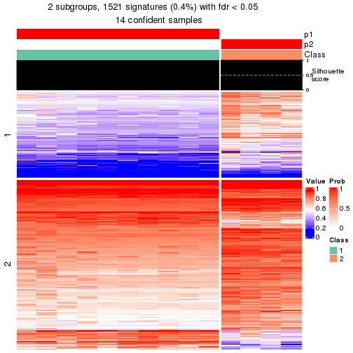 plot of chunk tab-node-0231-get-signatures-1