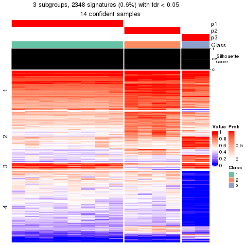 plot of chunk tab-node-0231-get-signatures-2