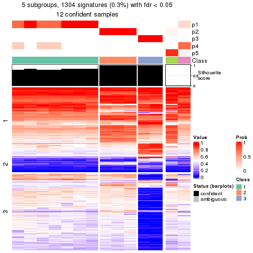 plot of chunk tab-node-0231-get-signatures-4