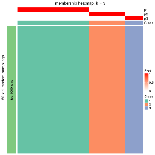 plot of chunk tab-node-0231-membership-heatmap-2