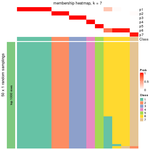 plot of chunk tab-node-0231-membership-heatmap-6