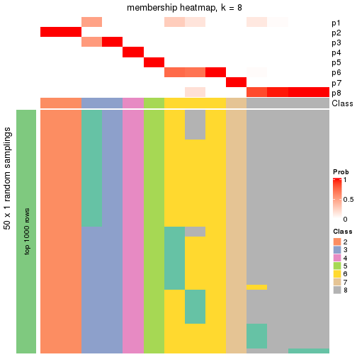 plot of chunk tab-node-0231-membership-heatmap-7