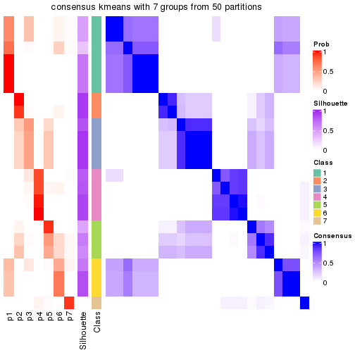 plot of chunk tab-node-0232-consensus-heatmap-6