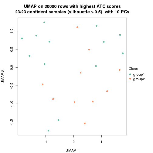 plot of chunk tab-node-0232-dimension-reduction-1